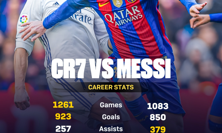 Cristiano Ronaldo vs. Leo Messi [PORÓWNANIE STATYSTYK]